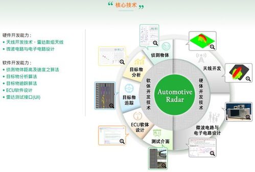 深耕核心技術，專注車用毫米波雷達——解讀呈鎬科技的創新之路